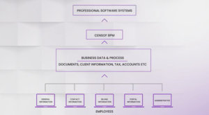 Workflow Automation for CPAs & Accounting Firms