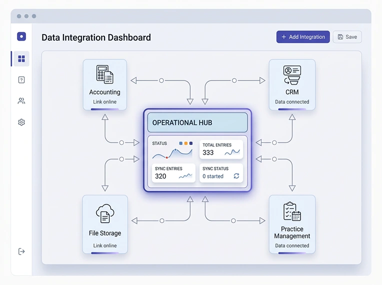 Connected Systems, One Operational View