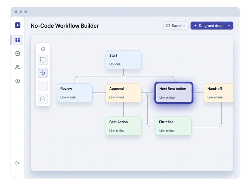 Orchestrated Workflows (No-Code)