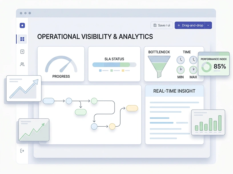 Operational Visibility & Analytics