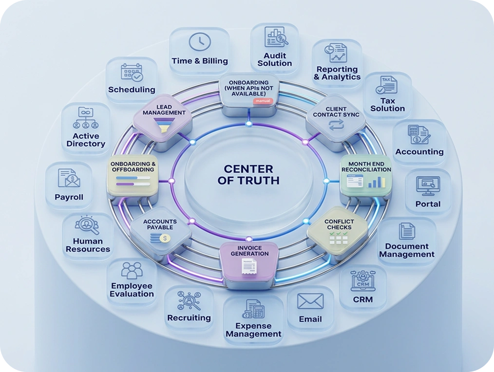 Center of Truth
