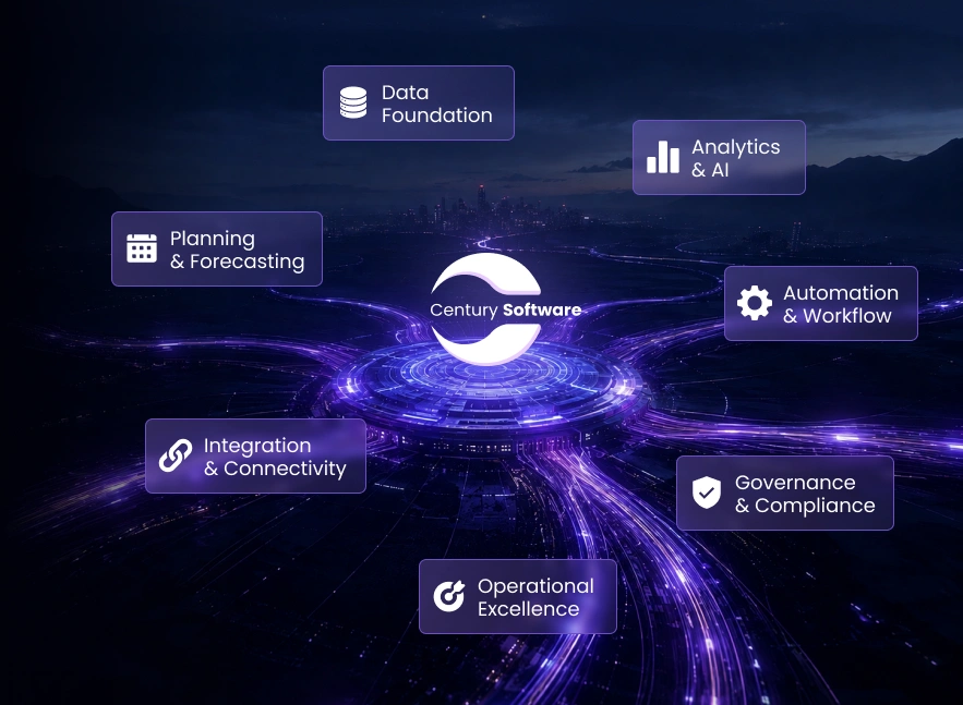 Century Software platform